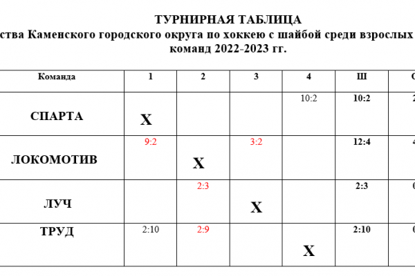 Таблица2023