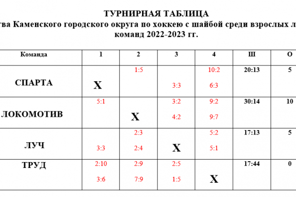 Турнирная таблица КГО 9